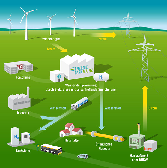 Energiepark